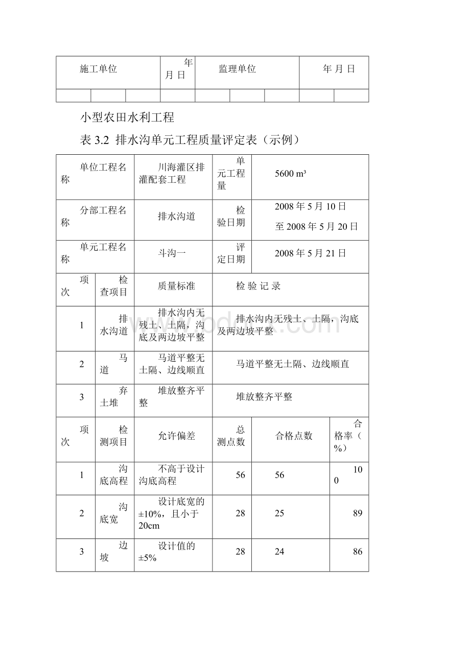 小型农田水利工程单元工程质量评定表.docx_第3页