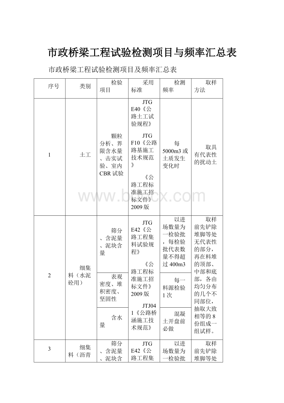 市政桥梁工程试验检测项目与频率汇总表.docx