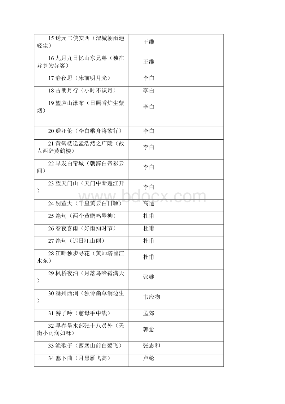 义务教育语文课程标准版附录.docx_第2页