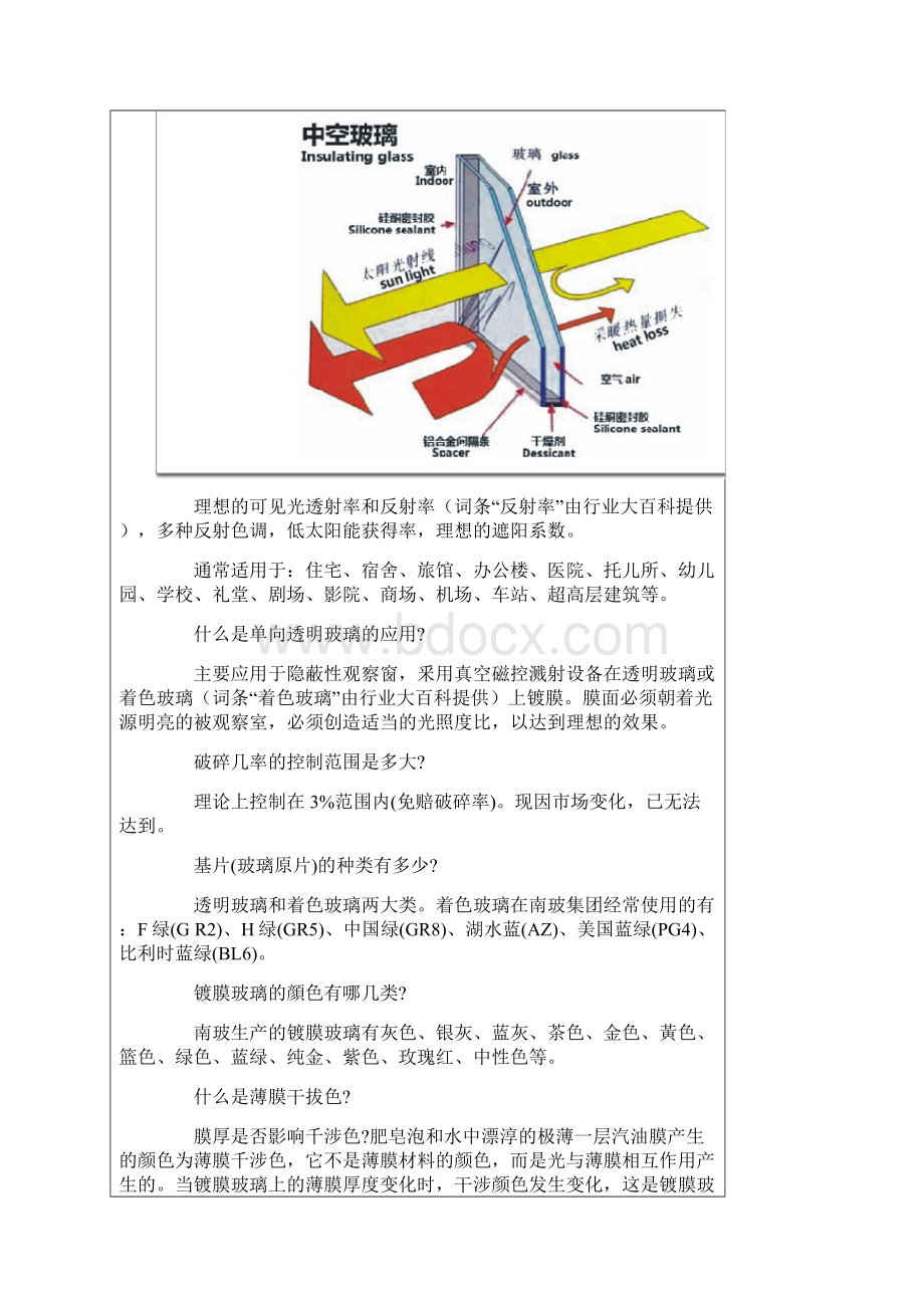 幕墙的玻璃种类与应用.docx_第2页