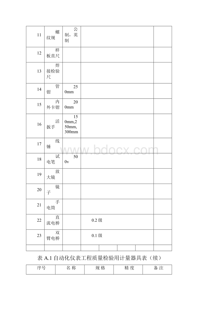 参考自动化仪表安装检验批表格4DOC.docx_第3页