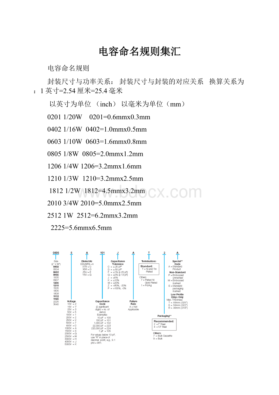 电容命名规则集汇.docx