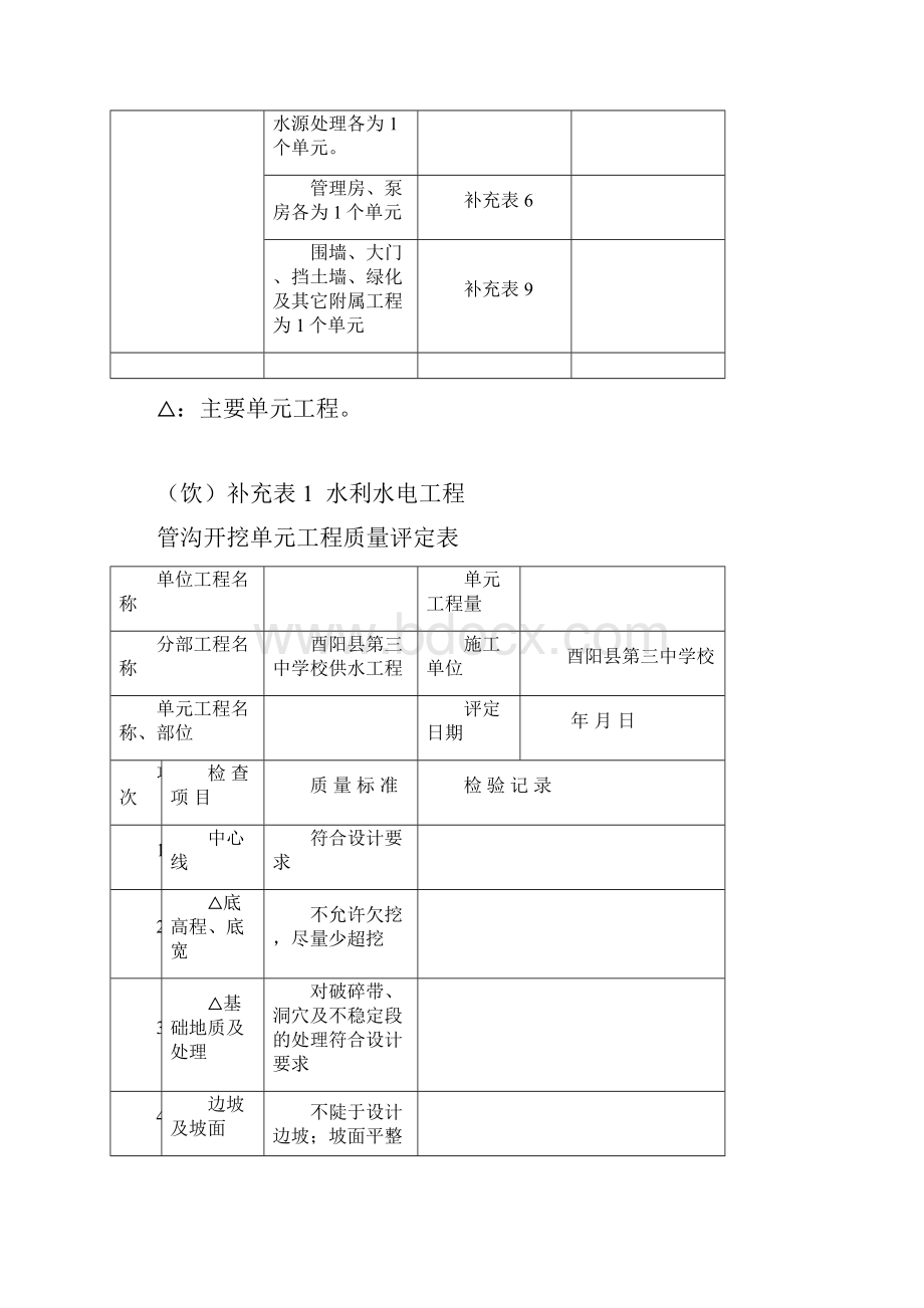 全部整合人饮安全质量评定表格.docx_第2页