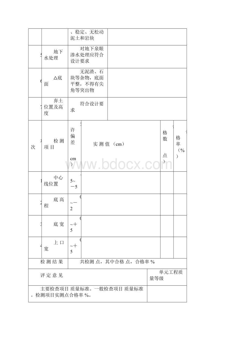 全部整合人饮安全质量评定表格.docx_第3页