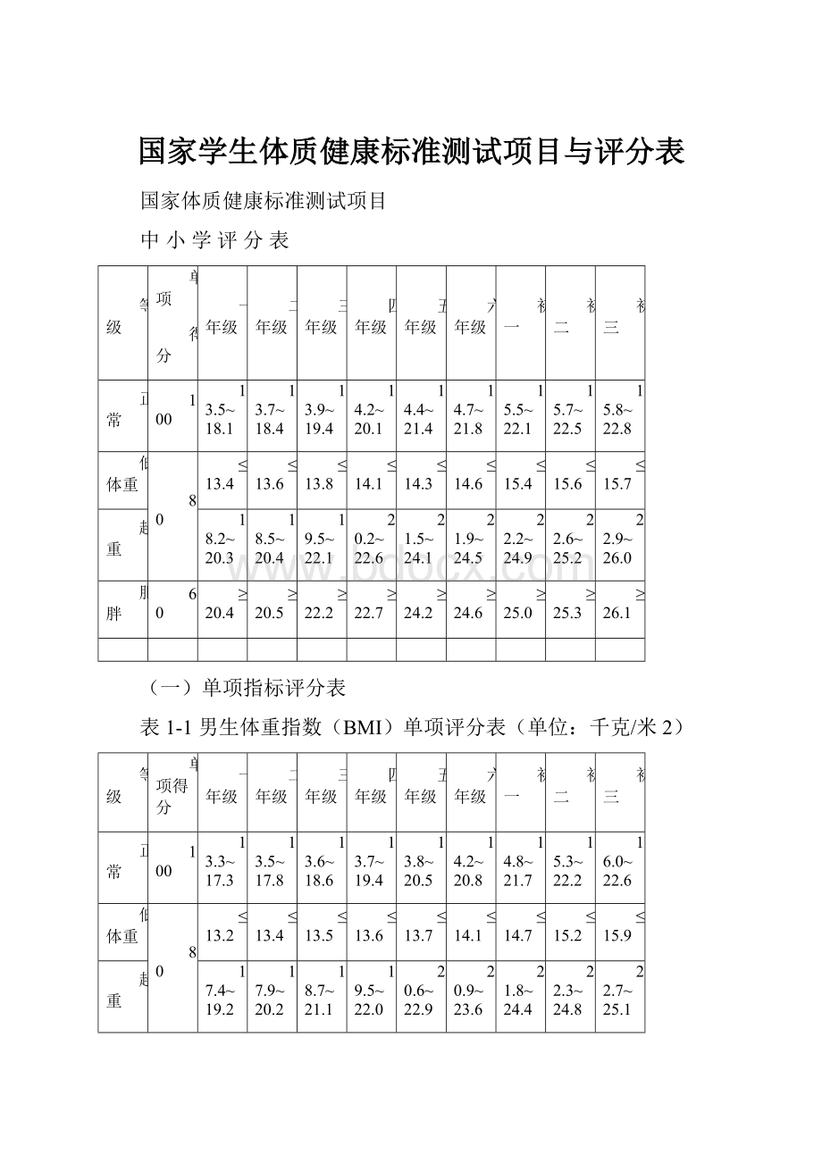 国家学生体质健康标准测试项目与评分表.docx