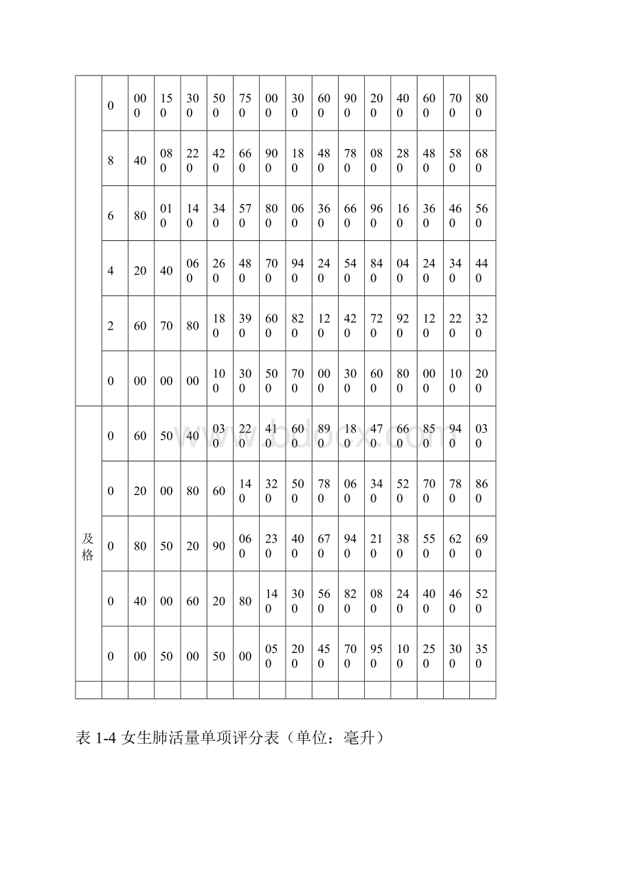 国家学生体质健康标准测试项目与评分表.docx_第3页