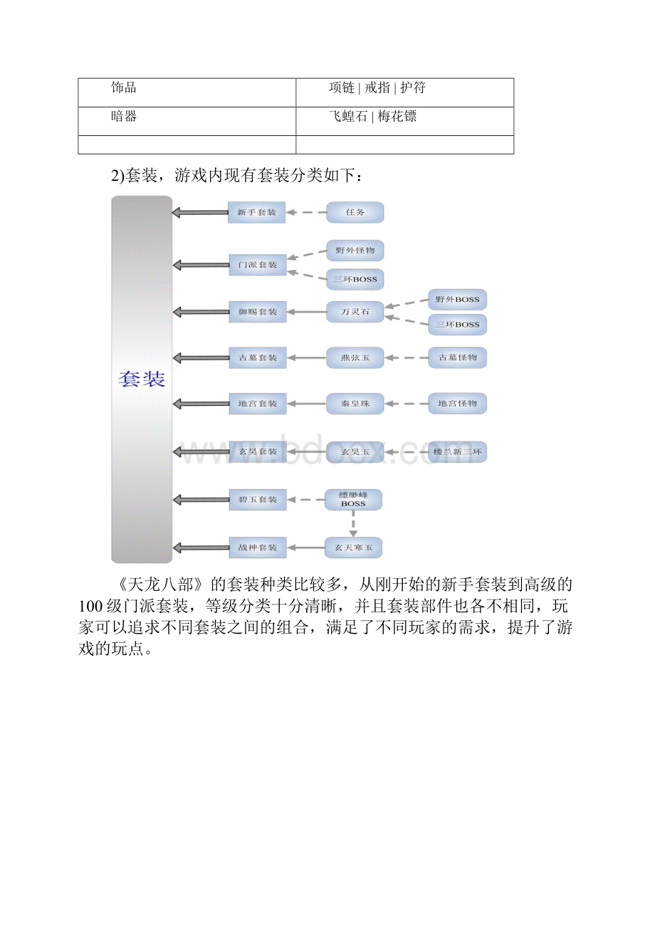 天龙八部装备系统.docx_第3页