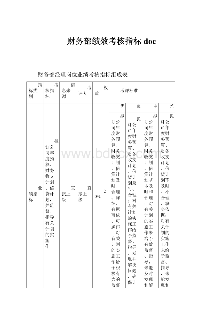 财务部绩效考核指标doc.docx