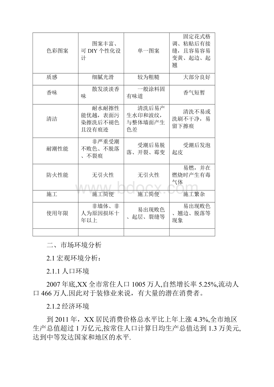 液态壁纸市场营销策划方案.docx_第3页