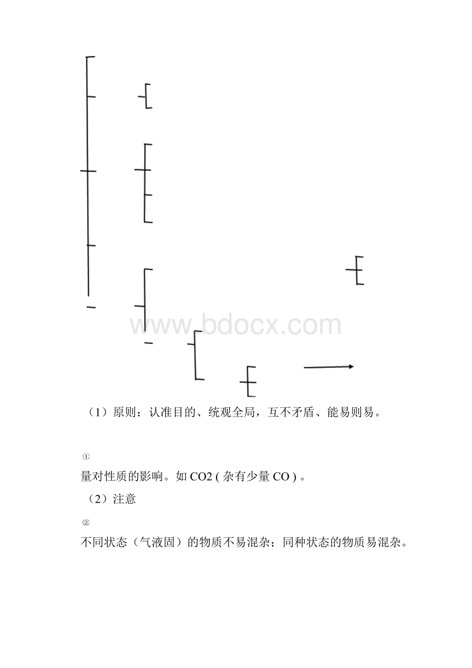 初中化学除杂题解法指导与专项训练附标准答案.docx_第2页