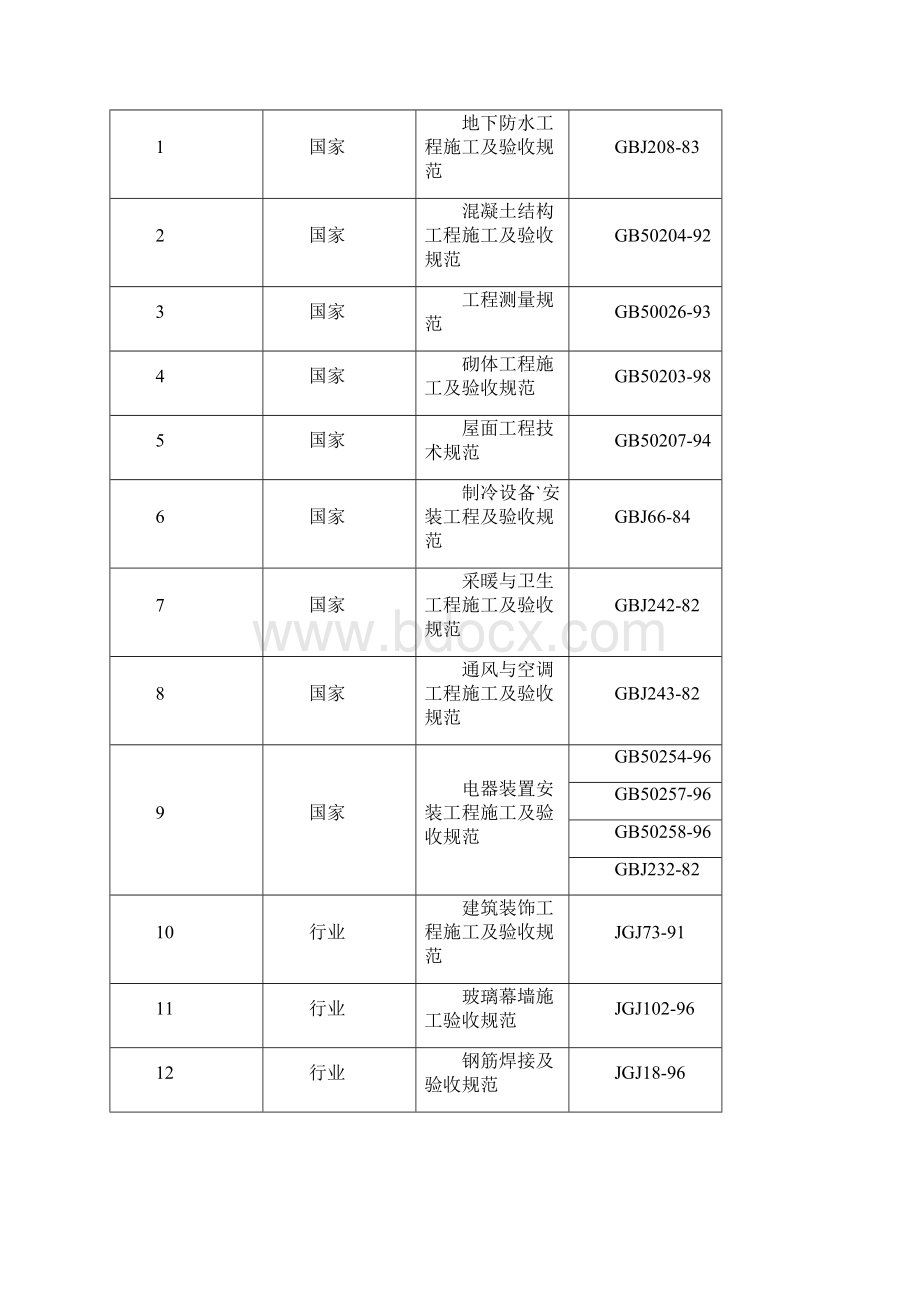 建筑施工组织设计方案范本.docx_第2页