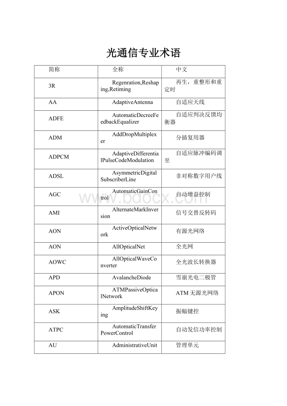 光通信专业术语.docx