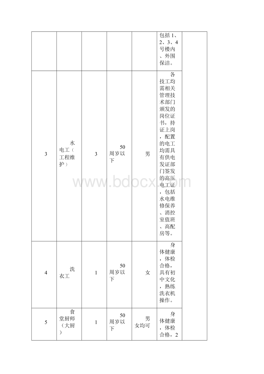 物业管理服务合同 doc.docx_第3页