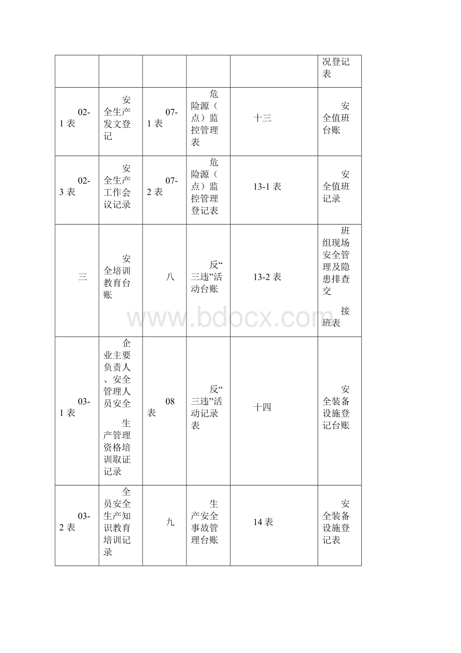 安全生产安全生产管理台账大全.docx_第2页