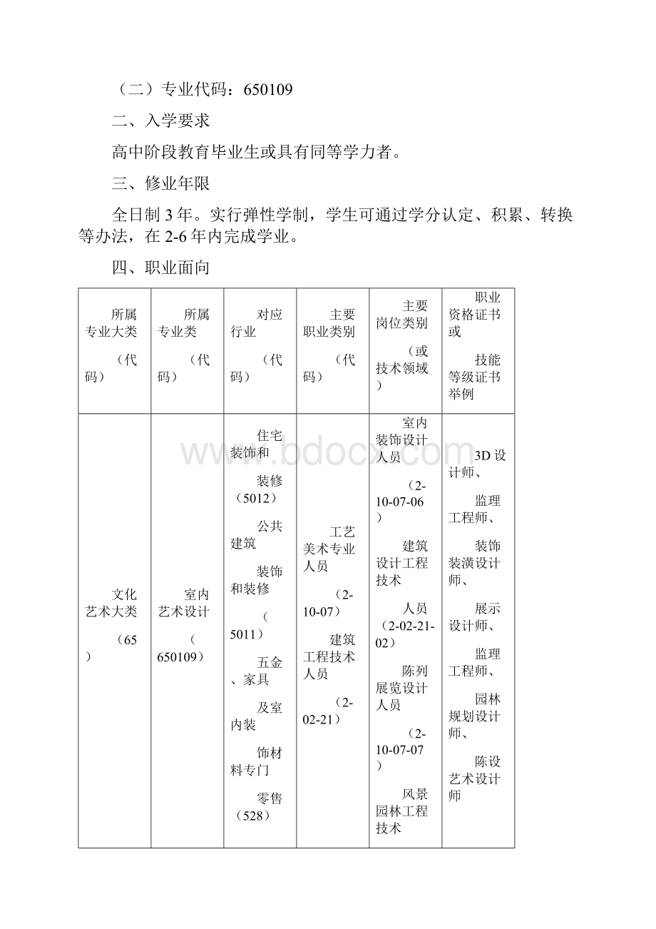 室内艺术设计专业人才培养方案.docx_第2页