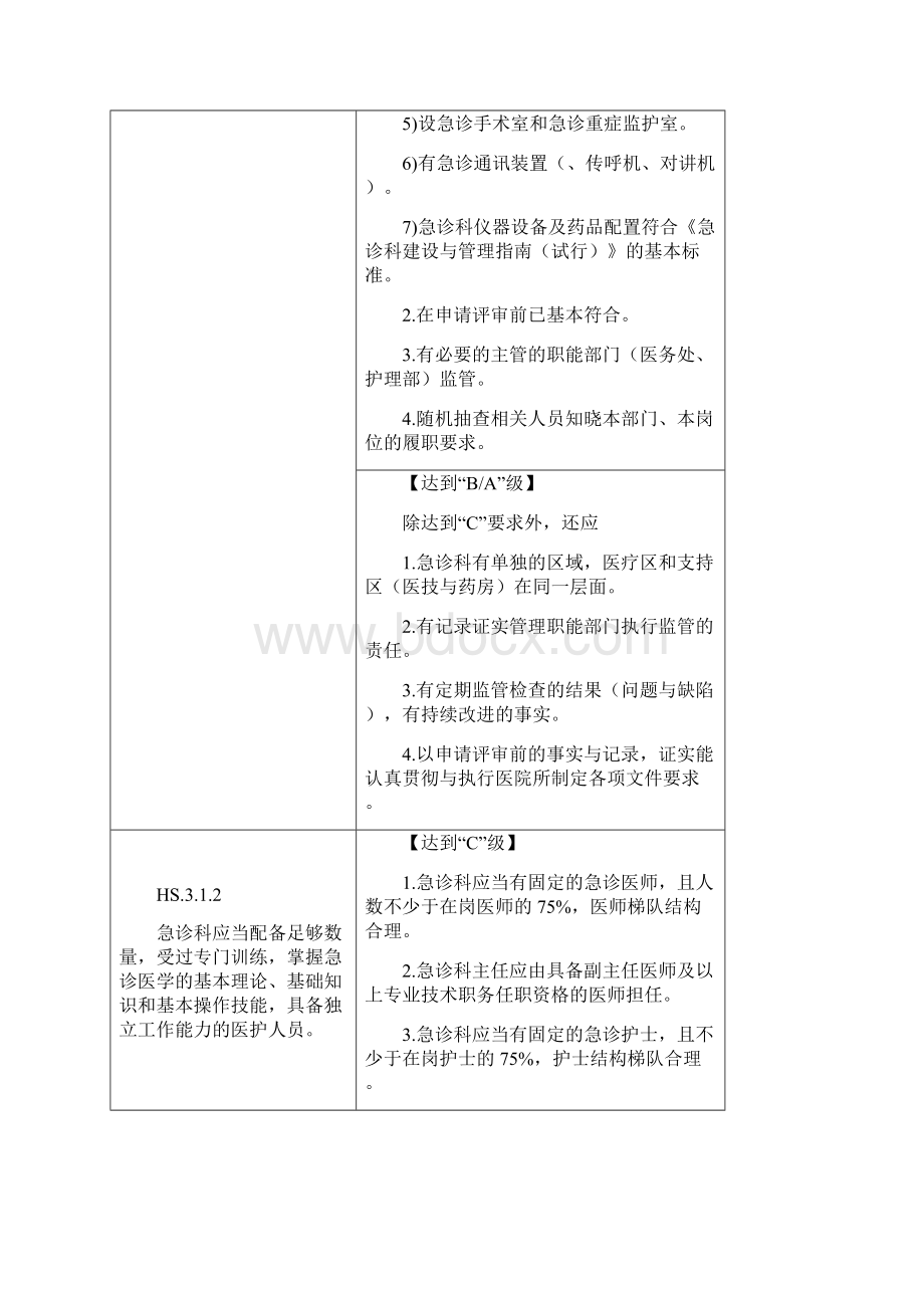 急诊科三级甲等评审实用标准.docx_第3页