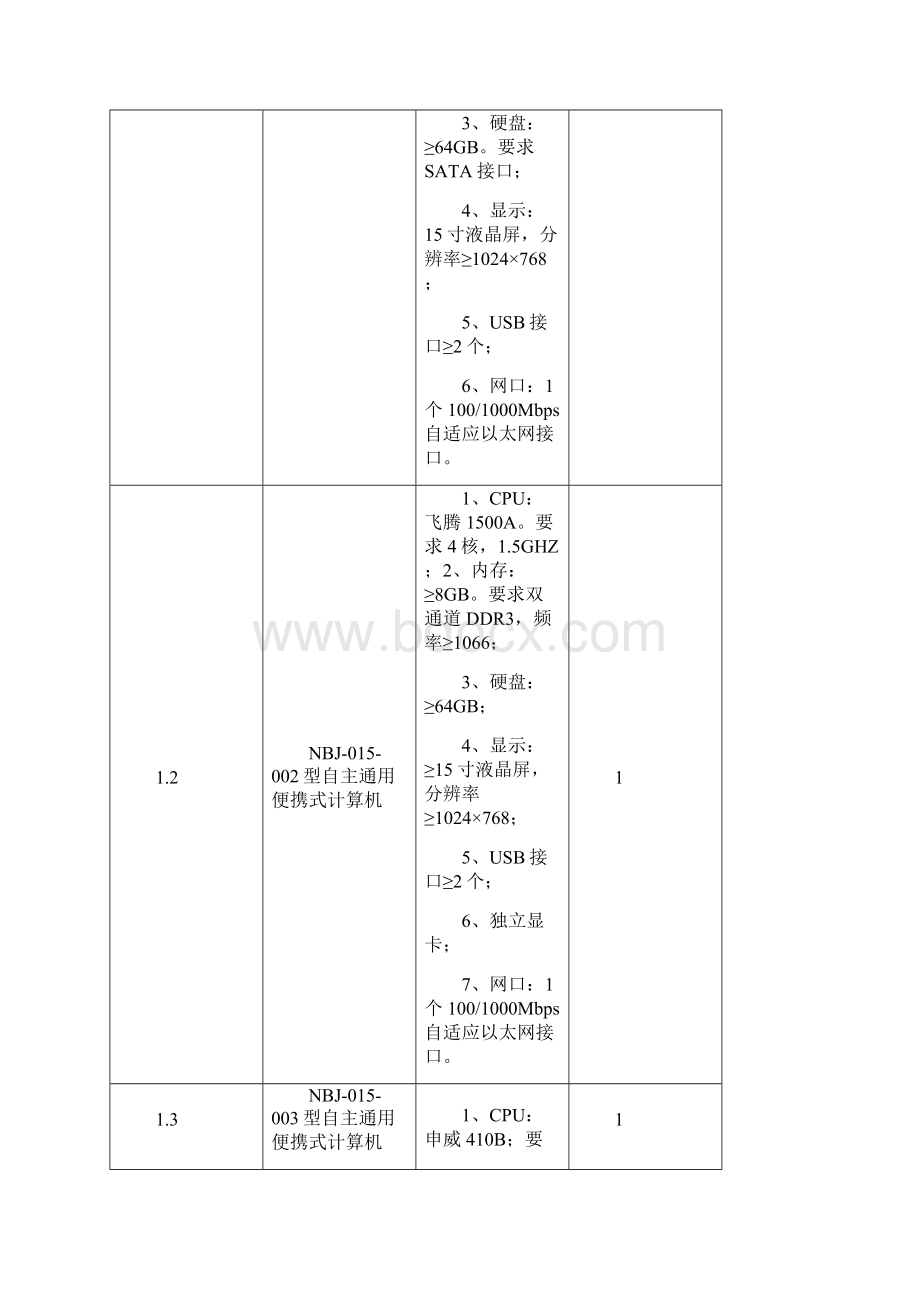 需求参数公示.docx_第2页