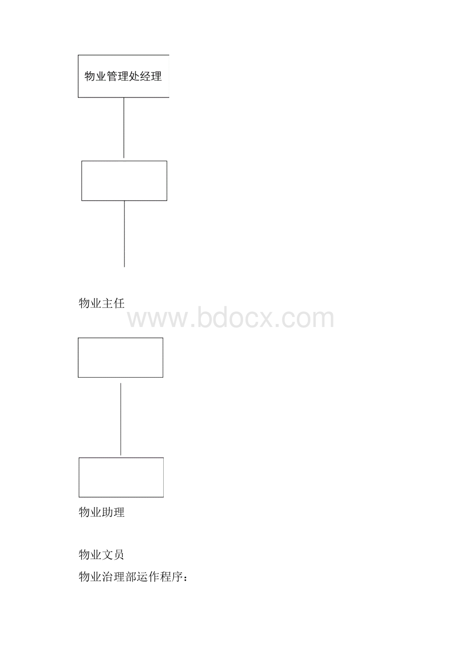 物业治理经营全集.docx_第3页