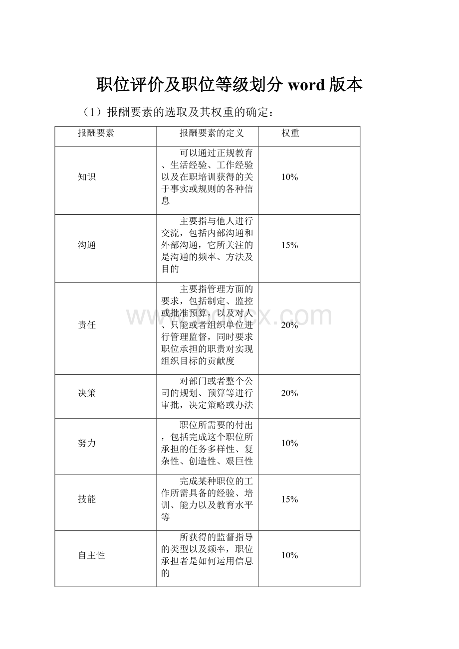 职位评价及职位等级划分word版本.docx