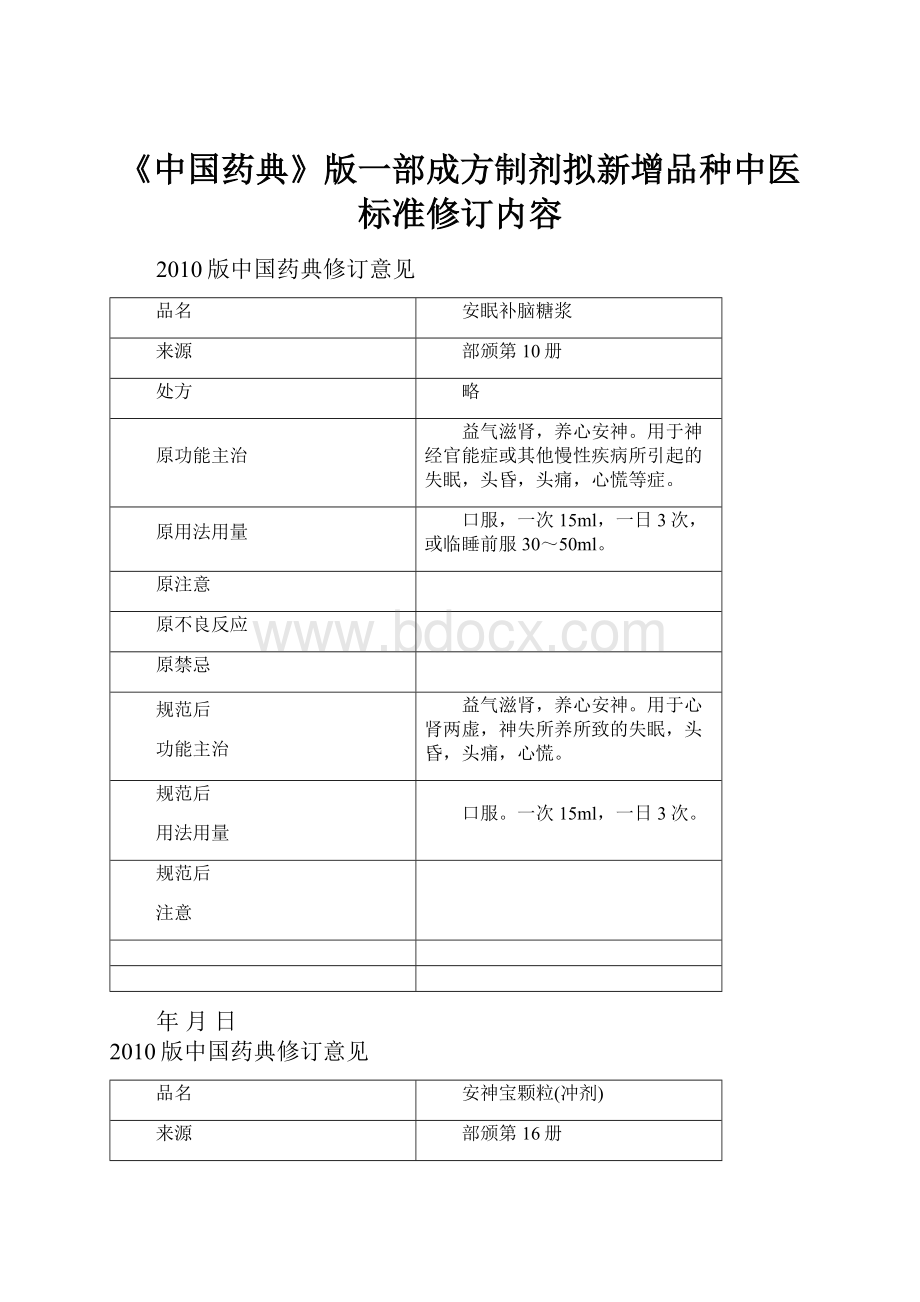 《中国药典》版一部成方制剂拟新增品种中医标准修订内容.docx_第1页