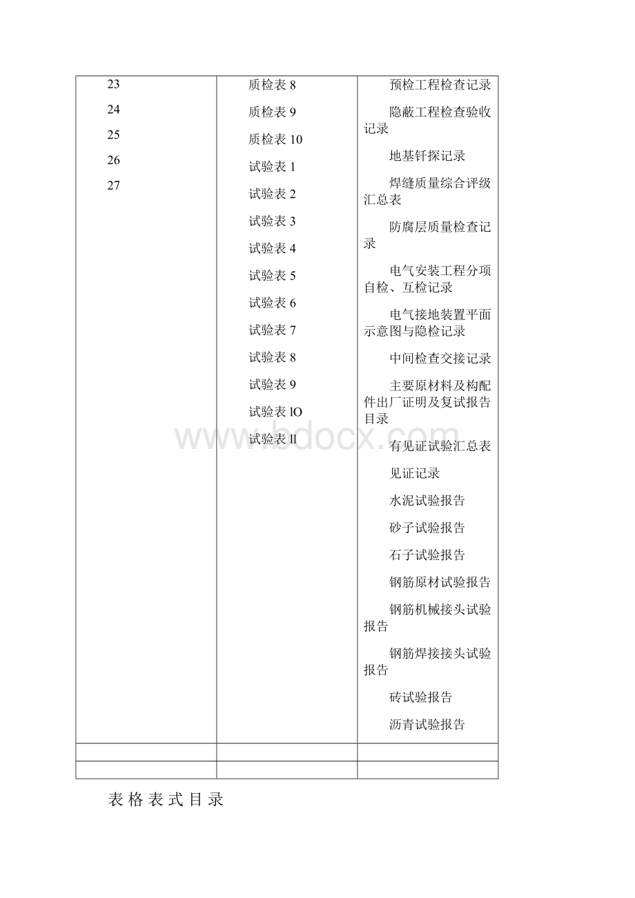 市政工程资料表格完整版.docx_第2页