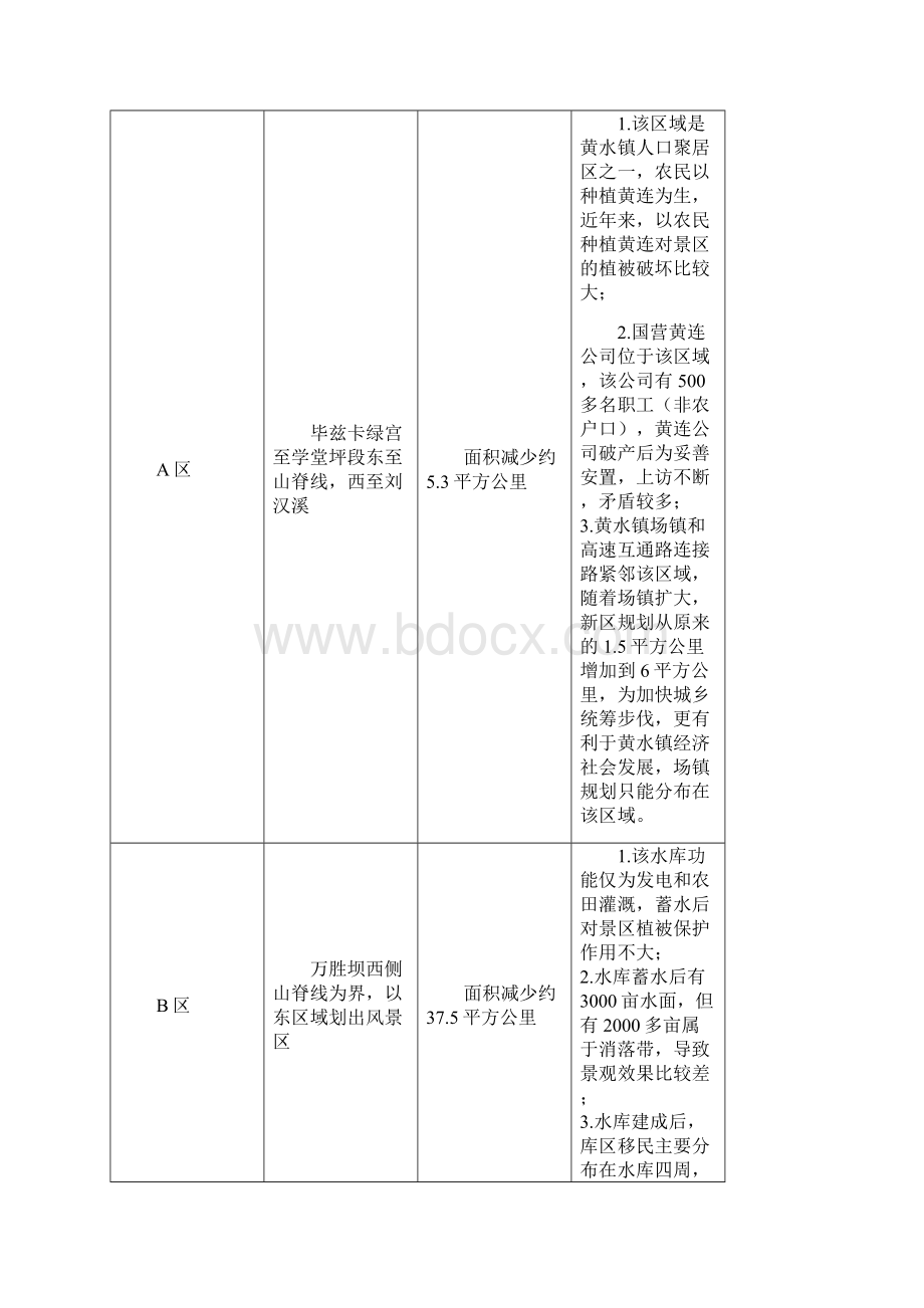 黄水风景名胜区总体规划修编.docx_第3页