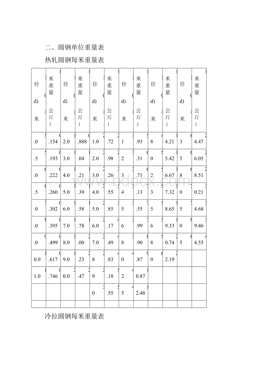 花纹钢板理论重量表.docx_第3页