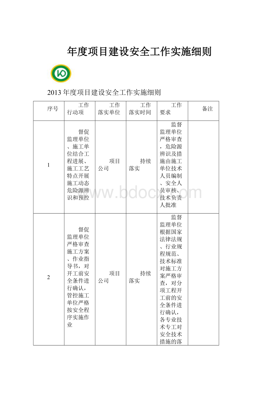 年度项目建设安全工作实施细则.docx