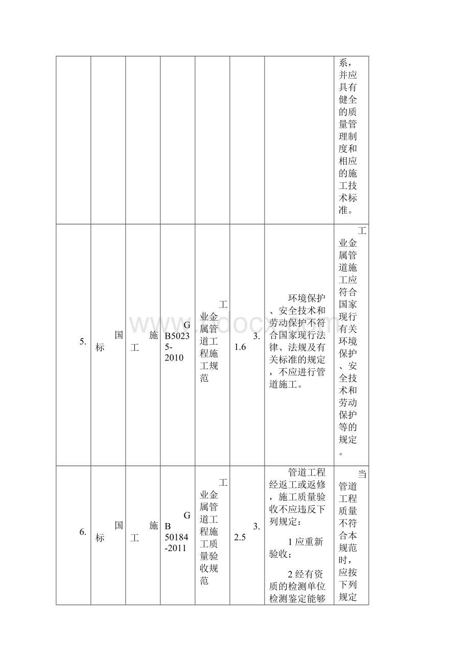 电力工程 管道专业负面清单.docx_第3页