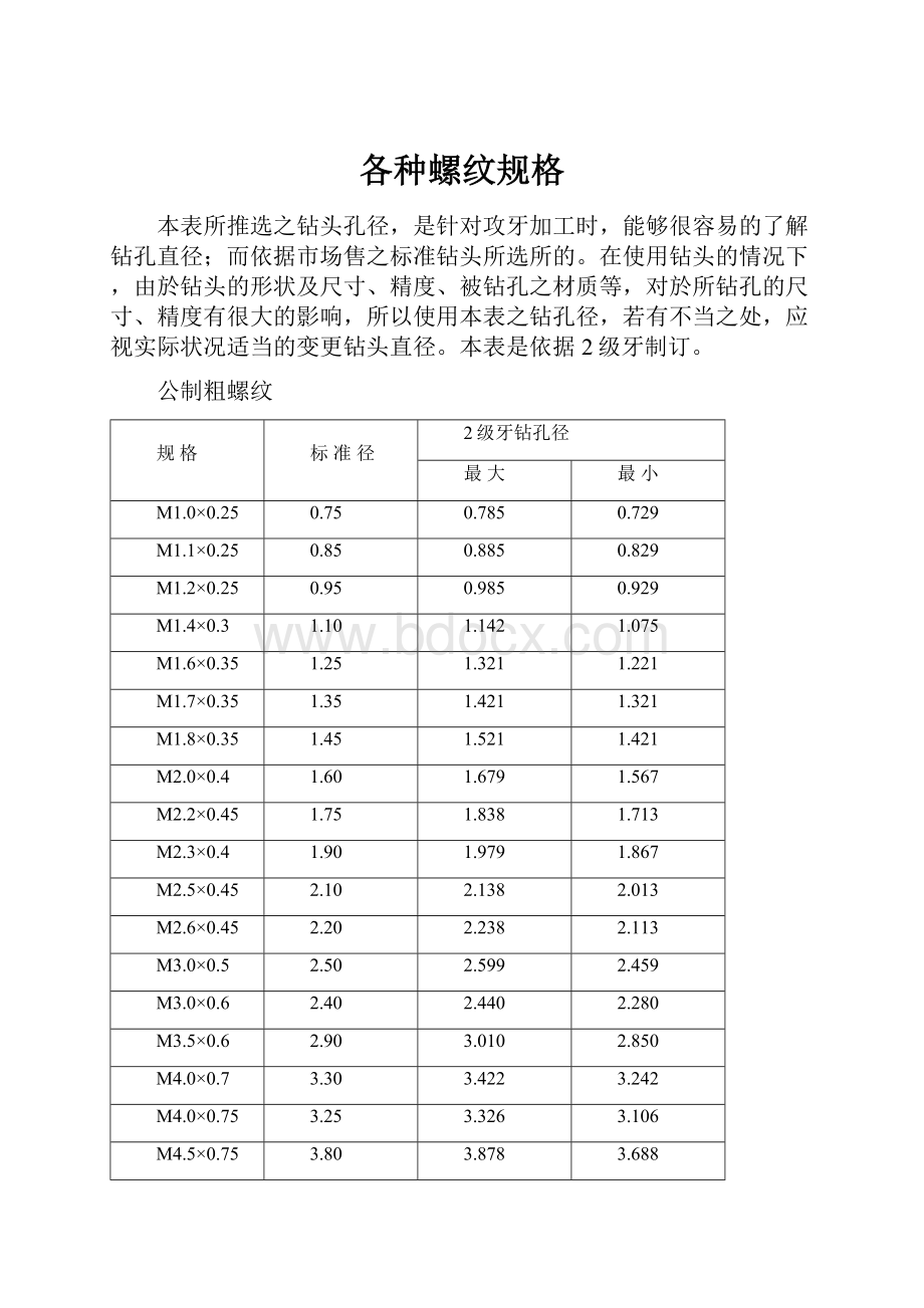 各种螺纹规格.docx