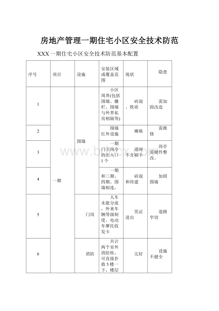 房地产管理一期住宅小区安全技术防范.docx