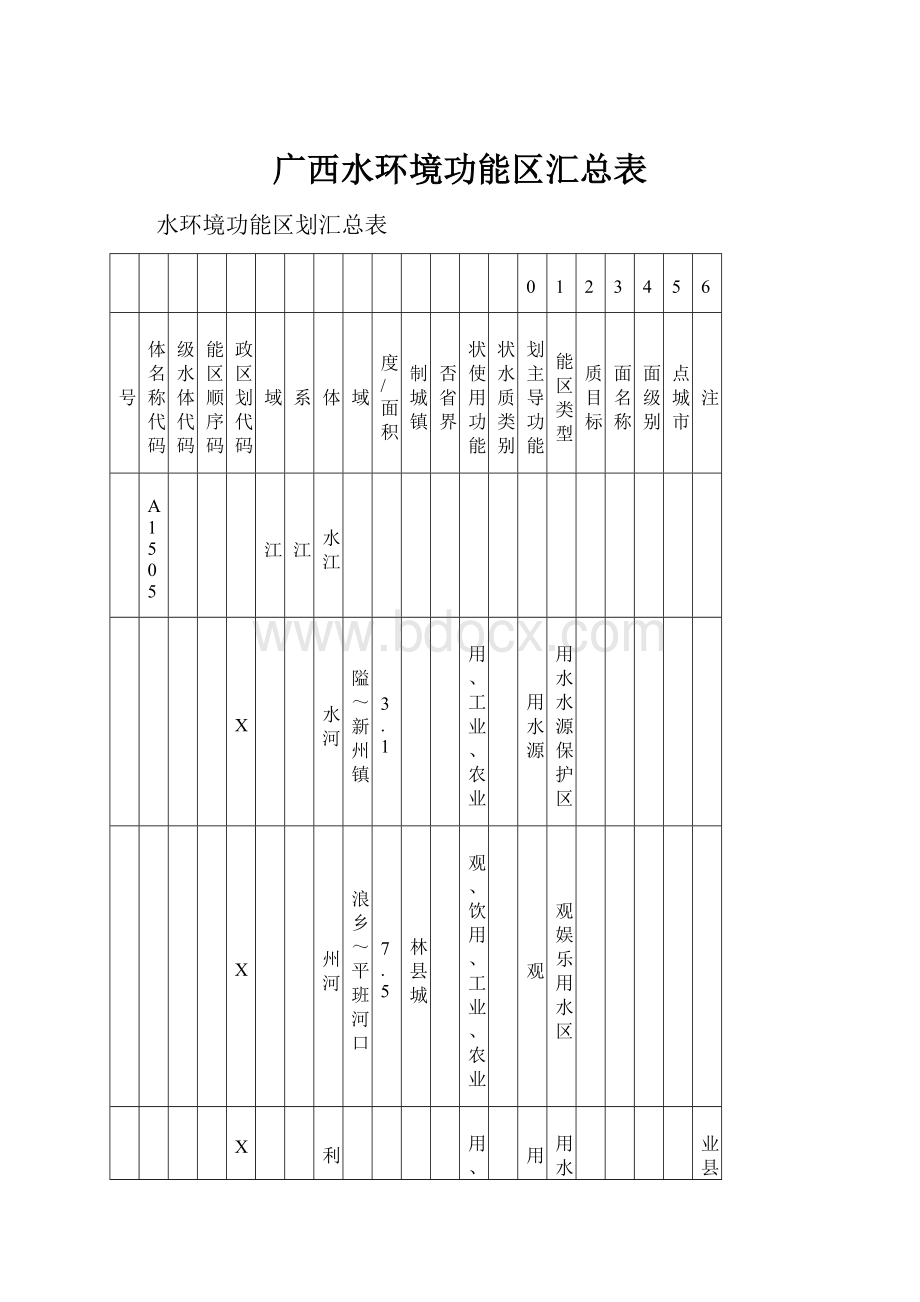 广西水环境功能区汇总表.docx_第1页