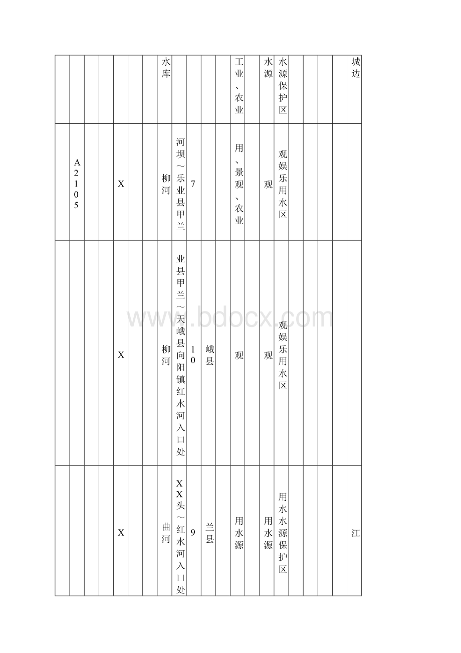 广西水环境功能区汇总表.docx_第2页