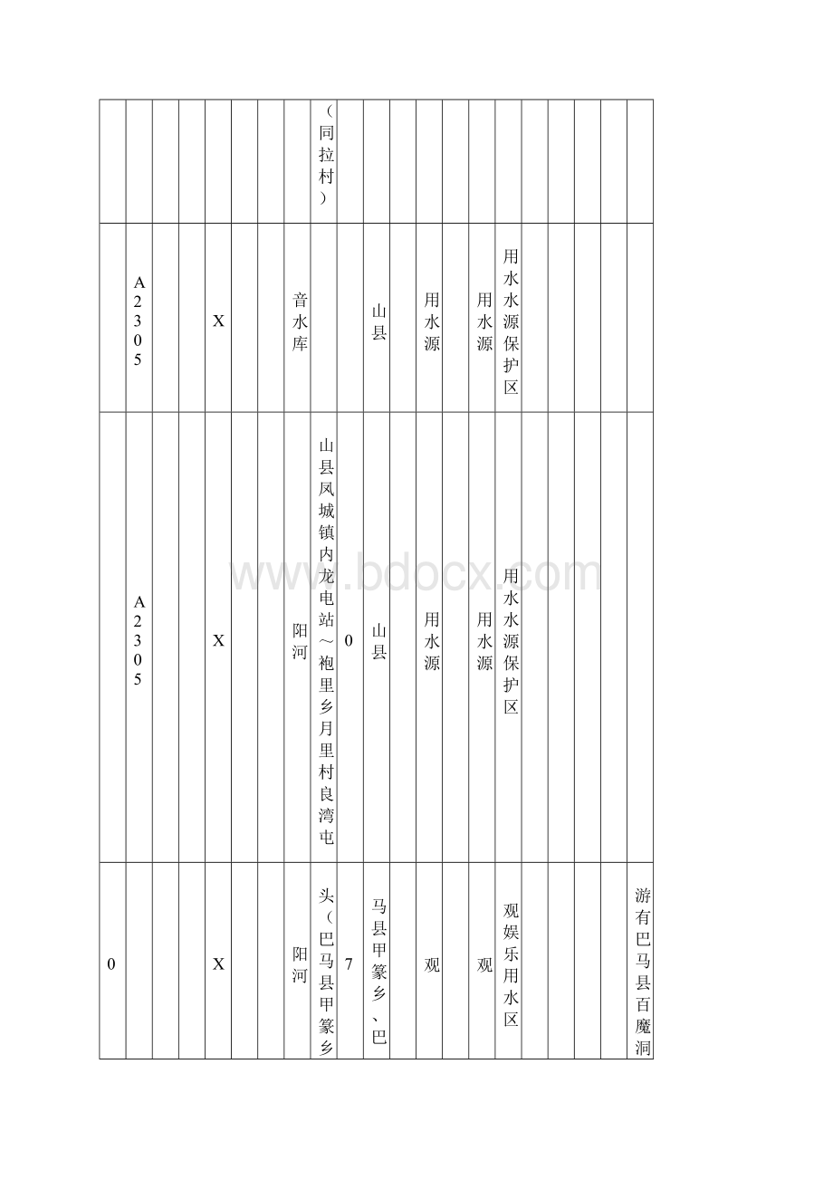 广西水环境功能区汇总表.docx_第3页