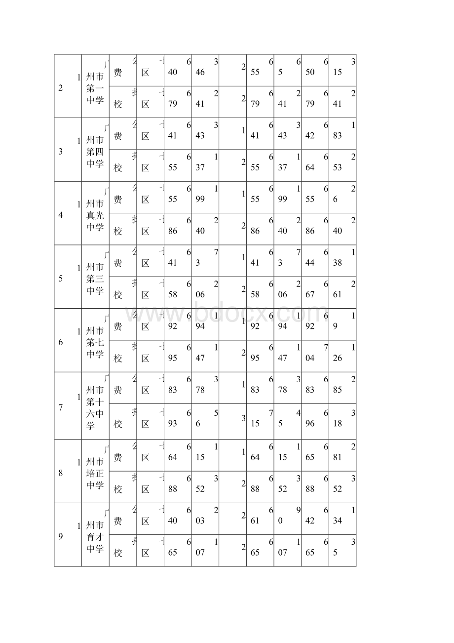 广州中考分数线.docx_第3页