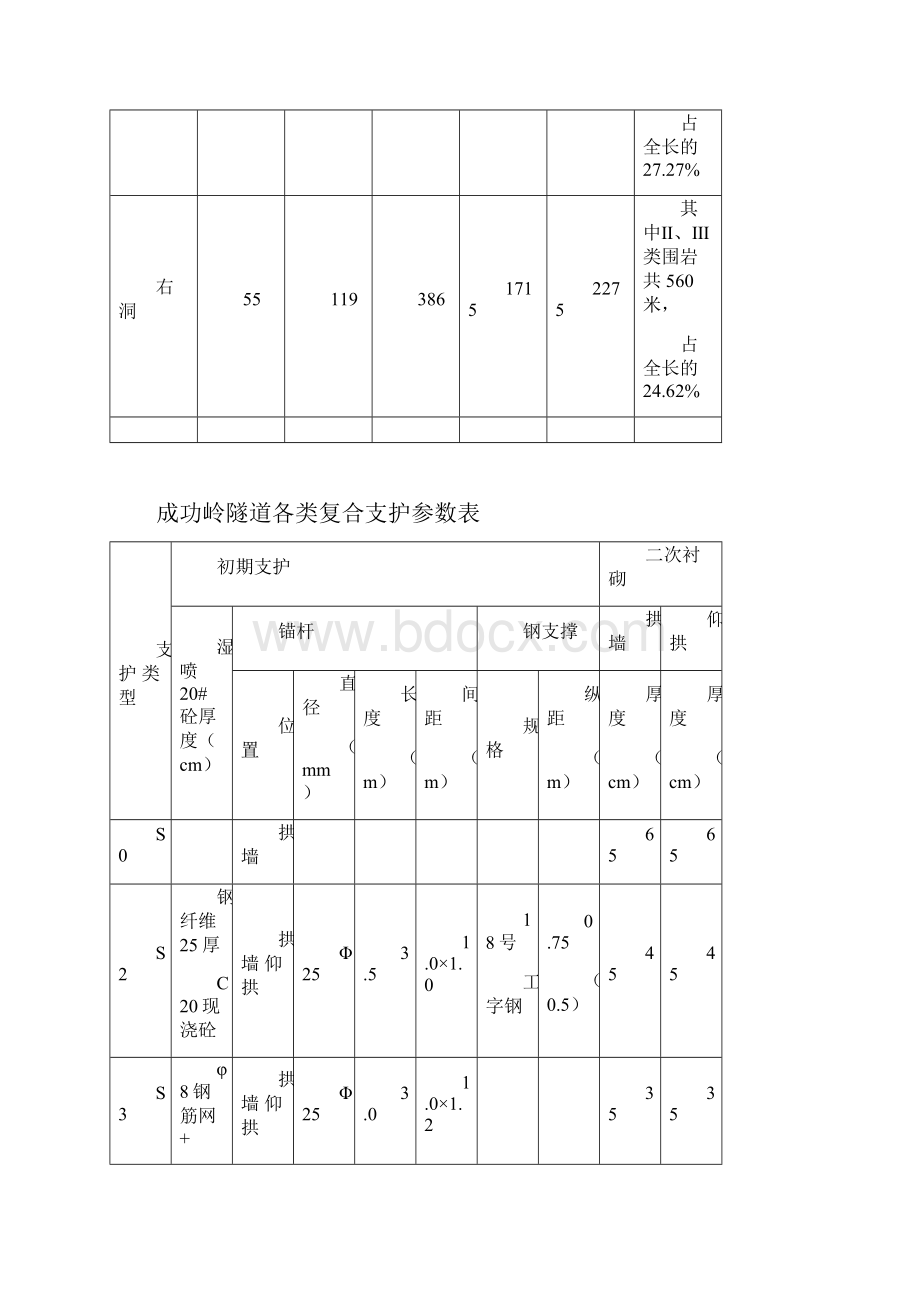 宁波嵊州高速公路成功岭隧道施工设计.docx_第3页