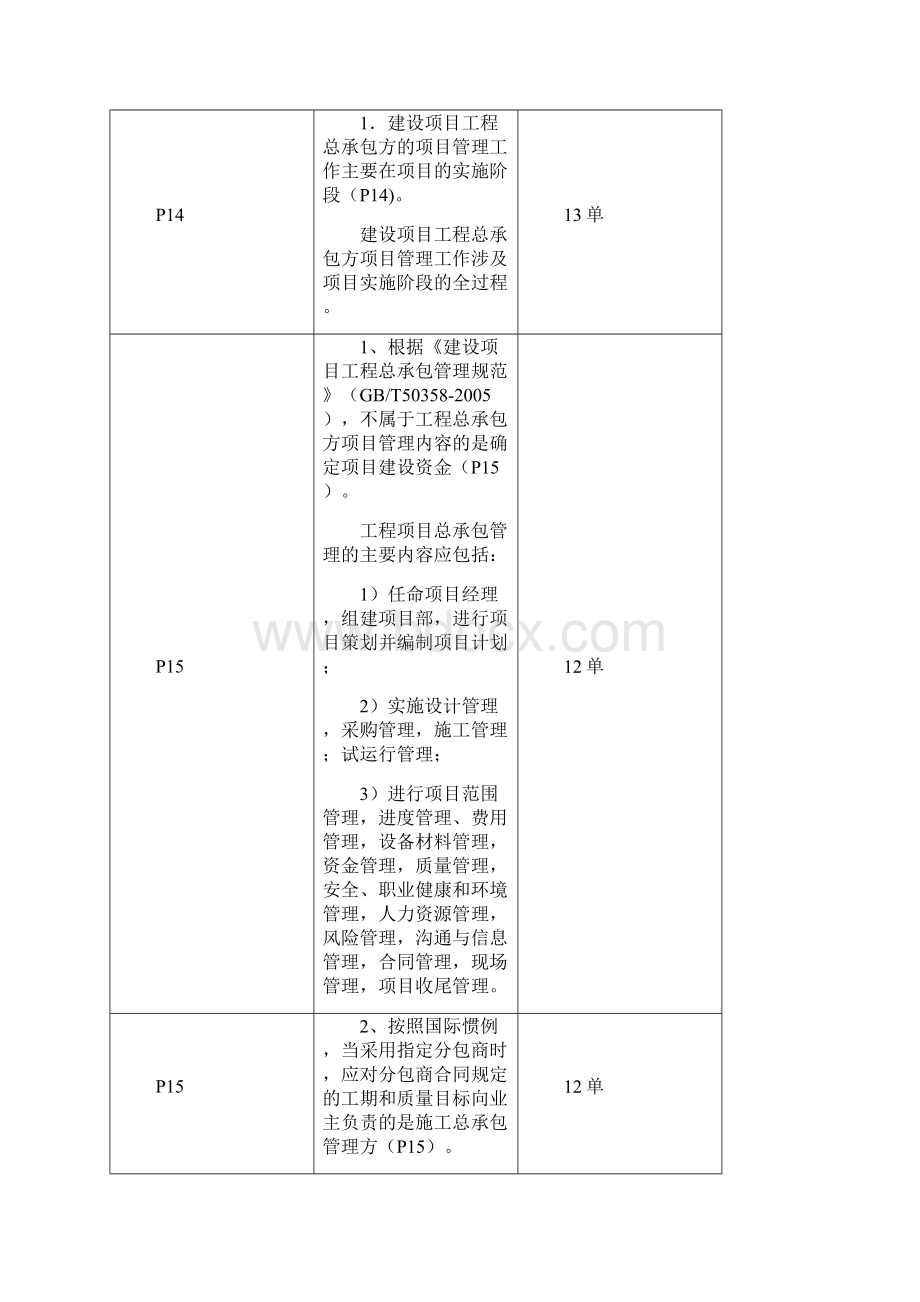 一级建造师《管理》1113历年真题分章节XRY整理.docx_第2页