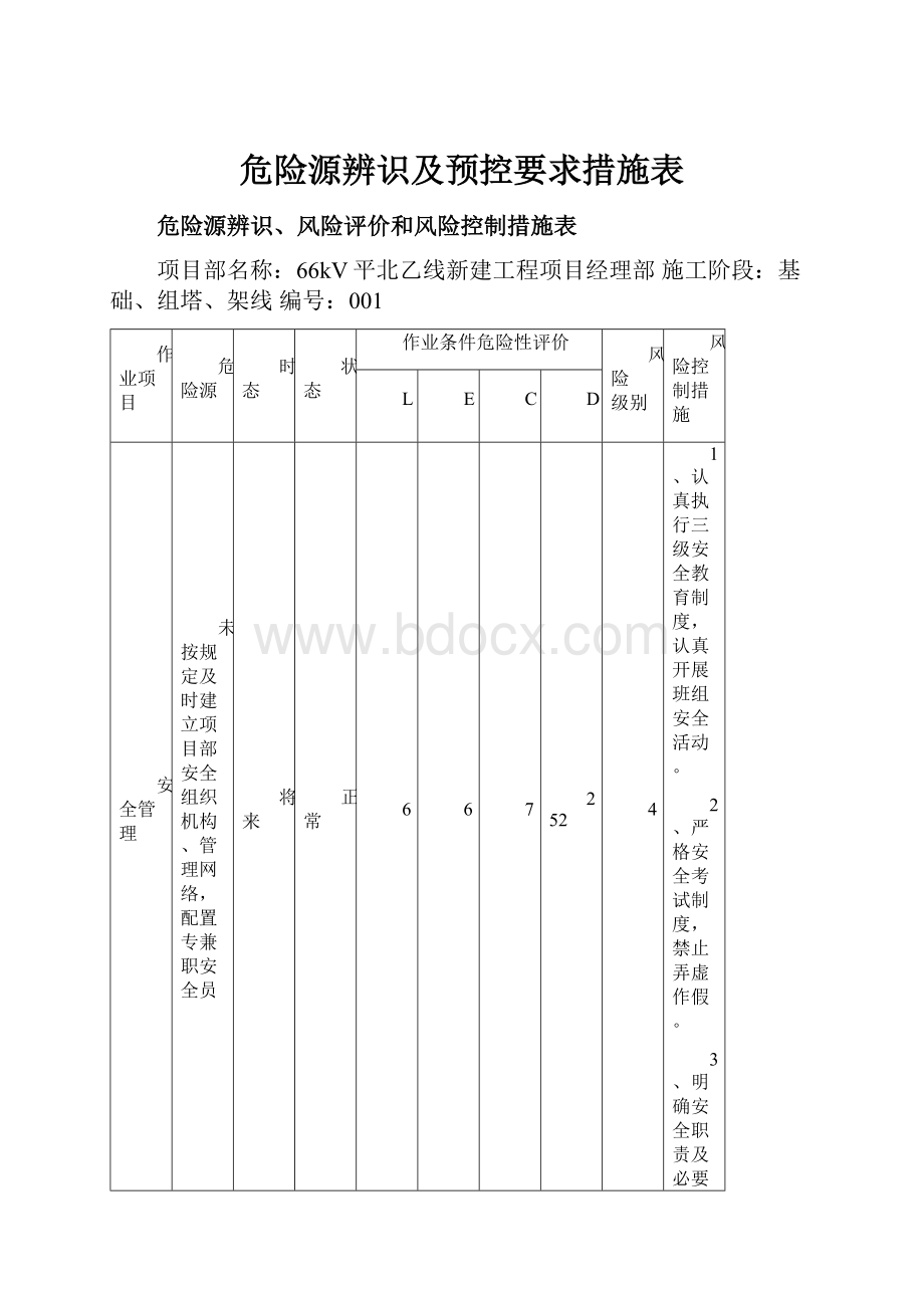 危险源辨识及预控要求措施表.docx_第1页