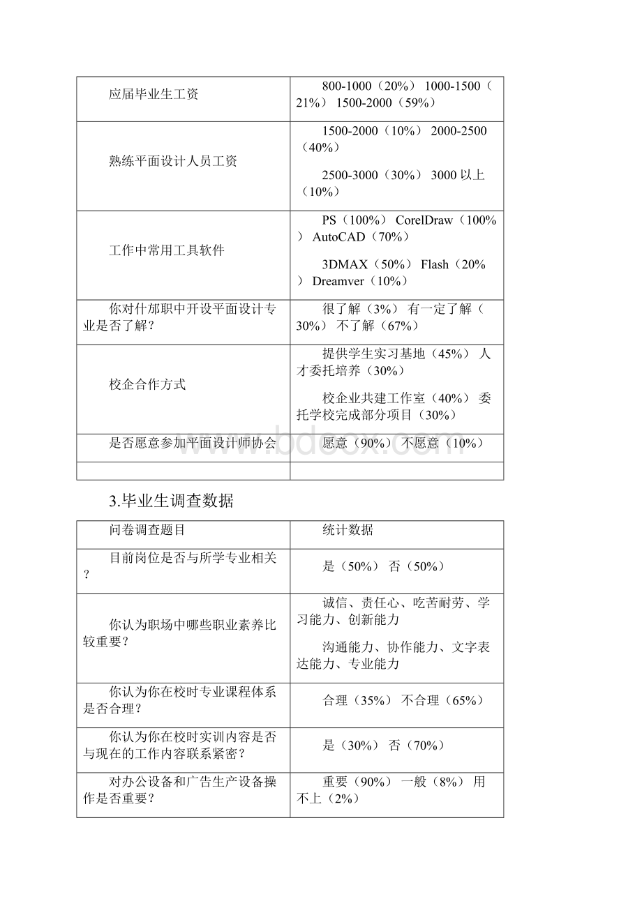 平面设计专业人才市场需求及岗位分析调研报告.docx_第3页