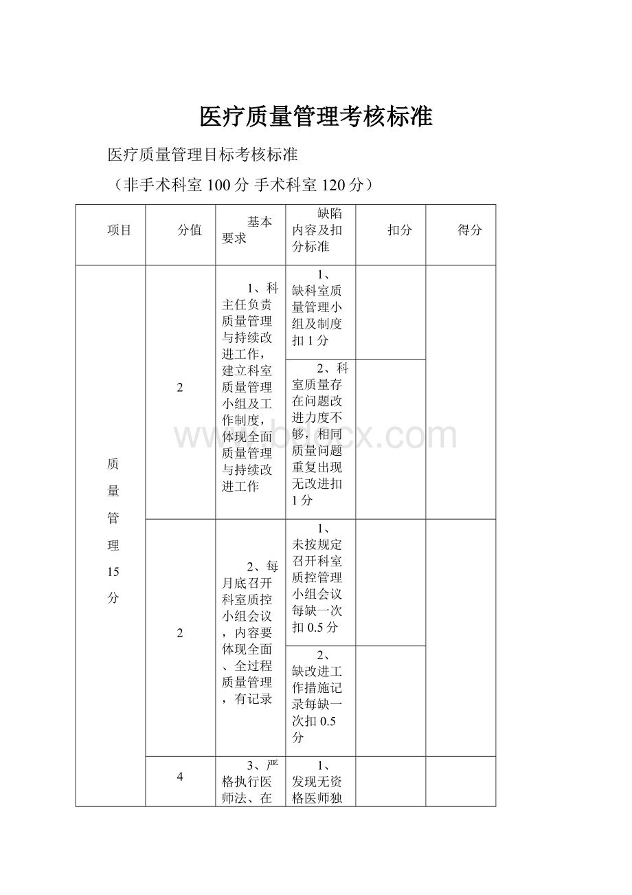 医疗质量管理考核标准.docx