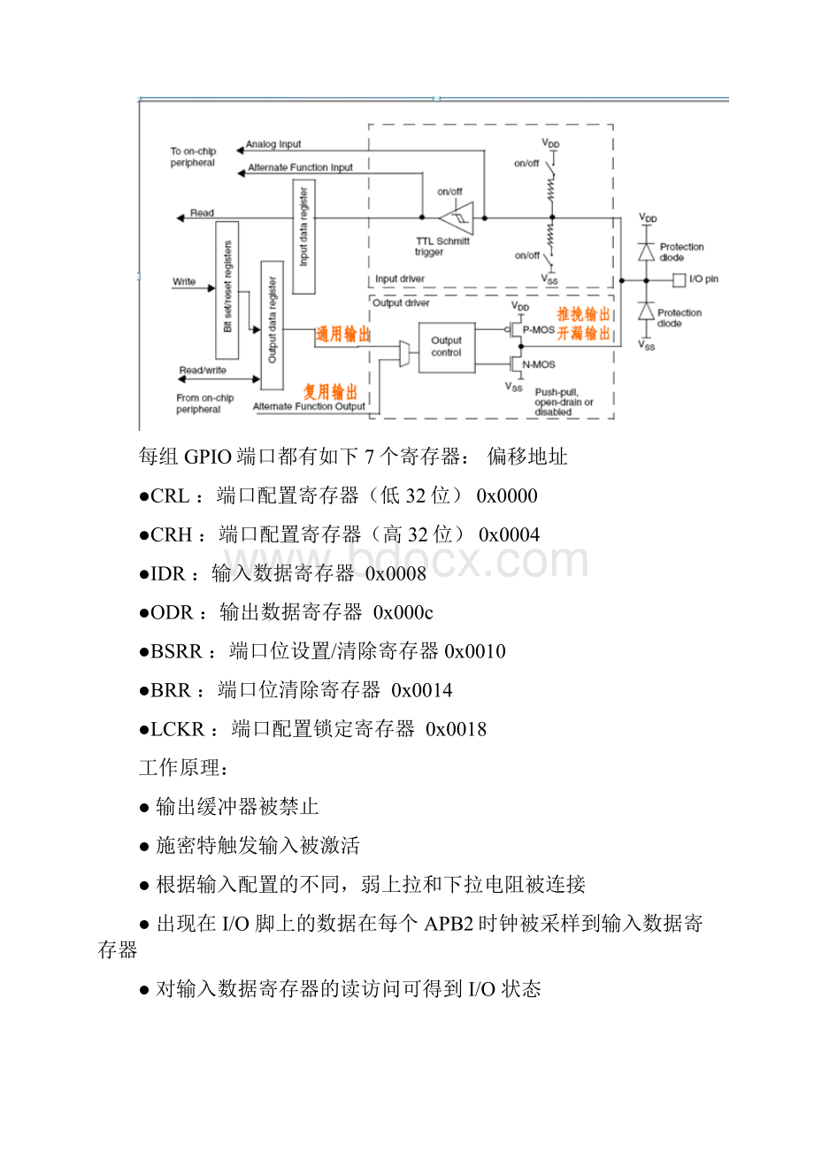 嵌入式系统GPIO作业.docx_第2页