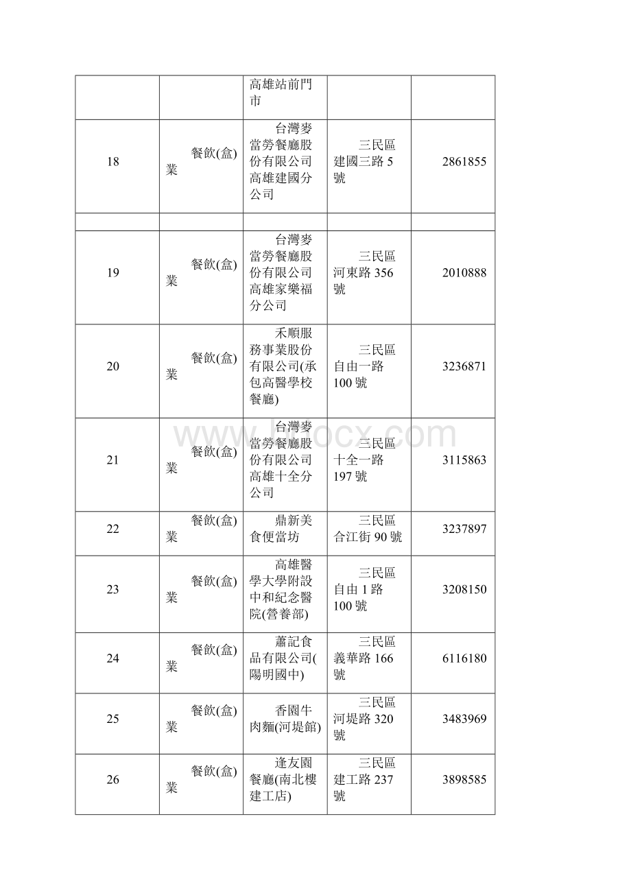 98年食品业卫生自主管理标章认证名册汇总.docx_第3页