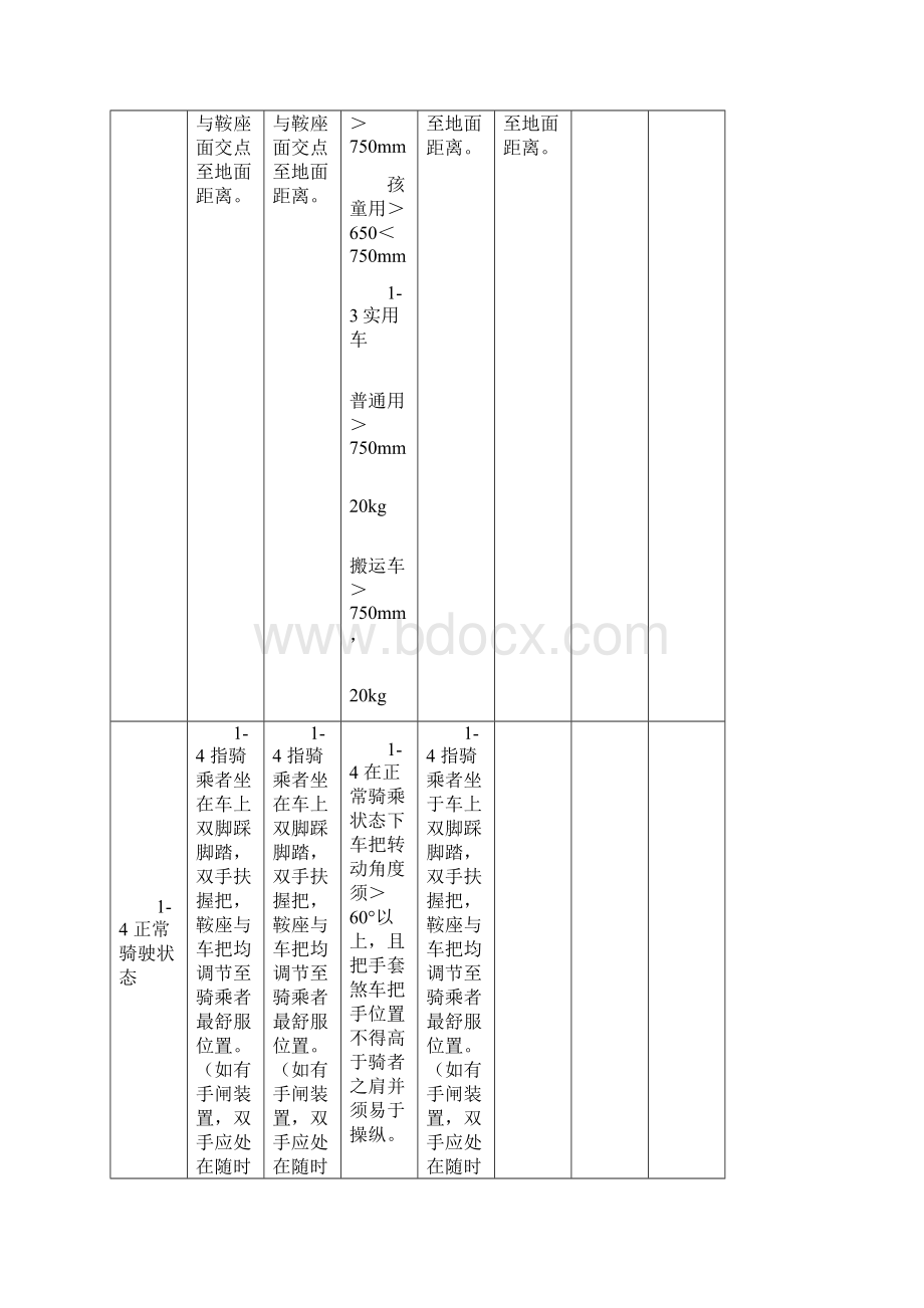 各国自行车标准汇总对照表样本.docx_第2页