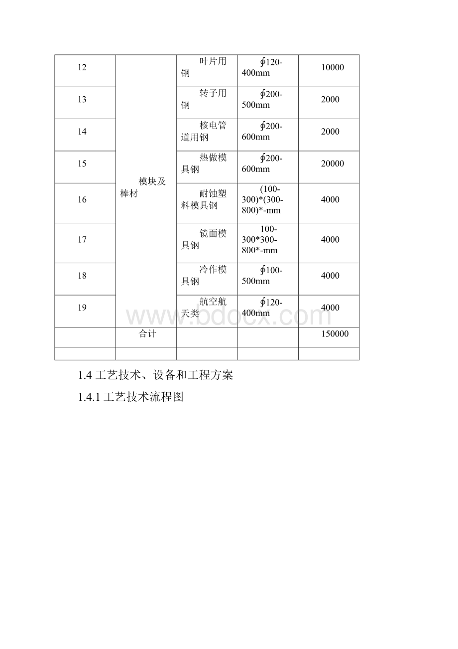 合金新材料项目节能评估报告.docx_第3页