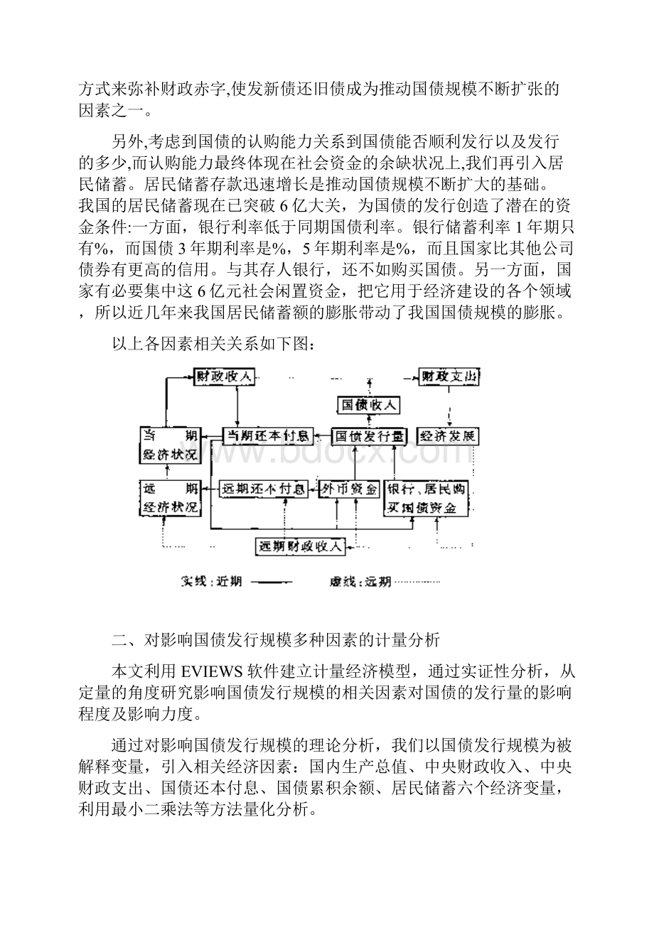 国债发行规模影响因素的实证分析.docx_第3页