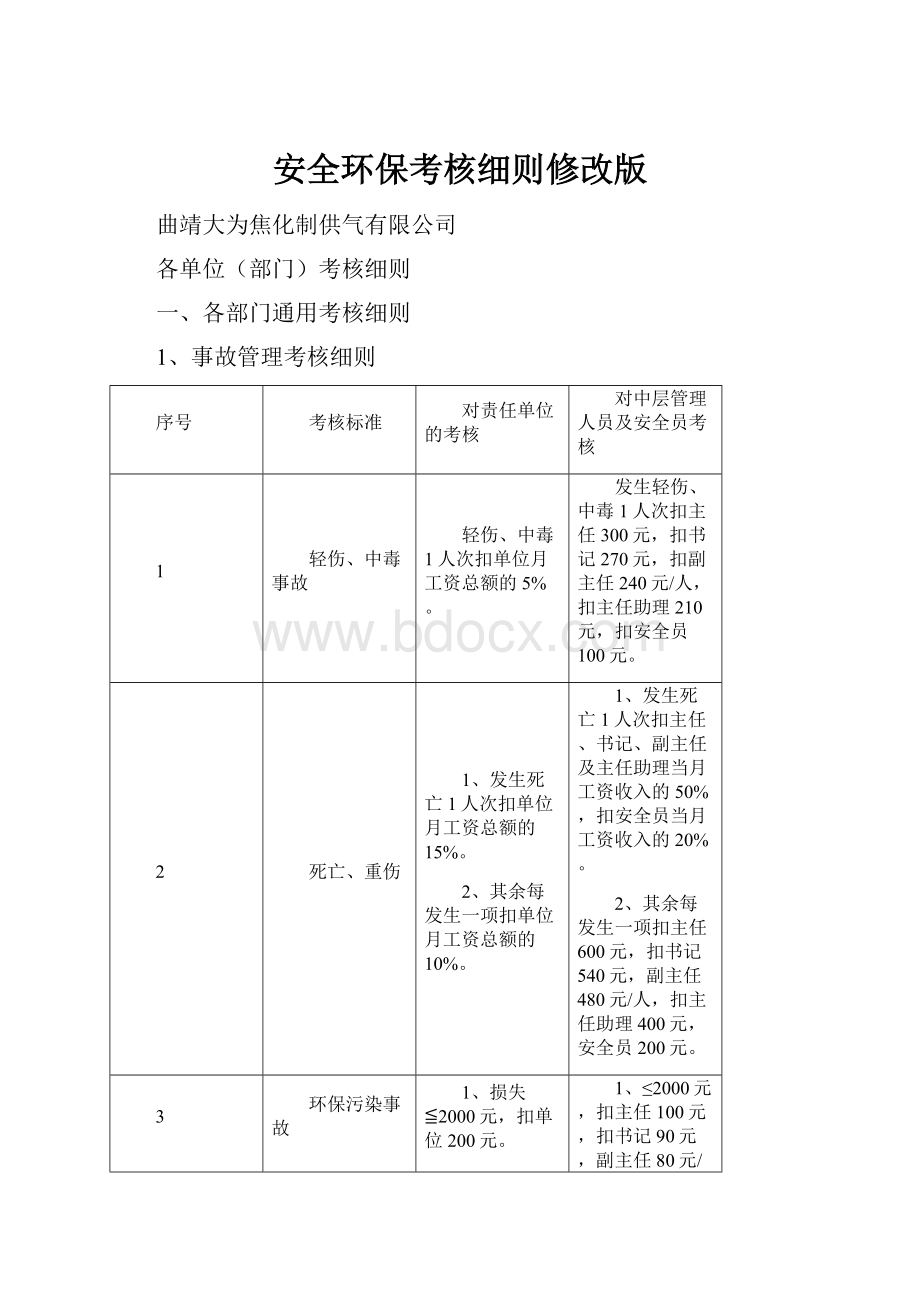 安全环保考核细则修改版.docx_第1页