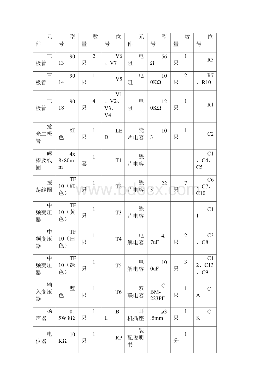 超外差收音机实验报告.docx_第2页