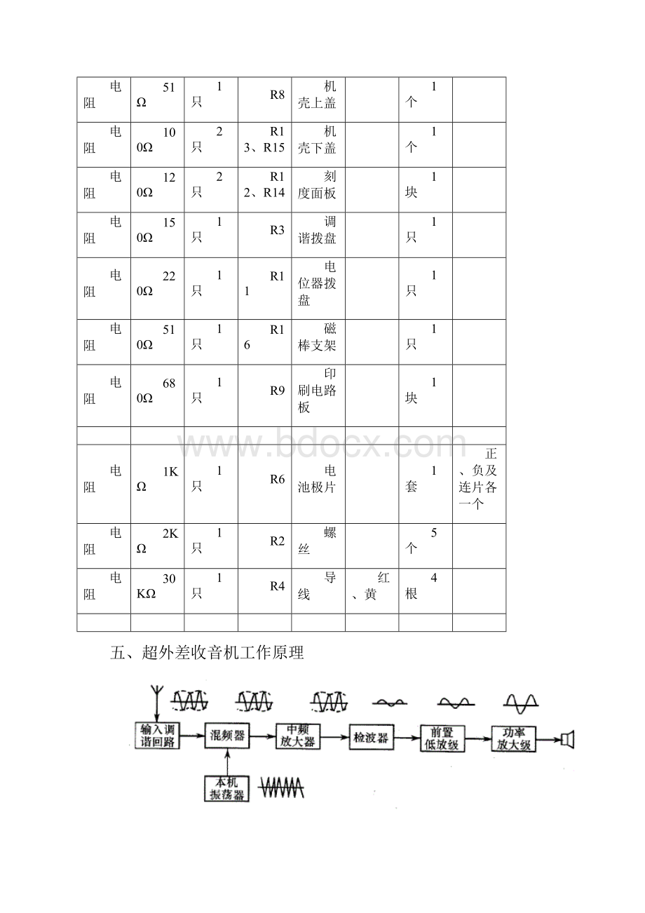 超外差收音机实验报告.docx_第3页