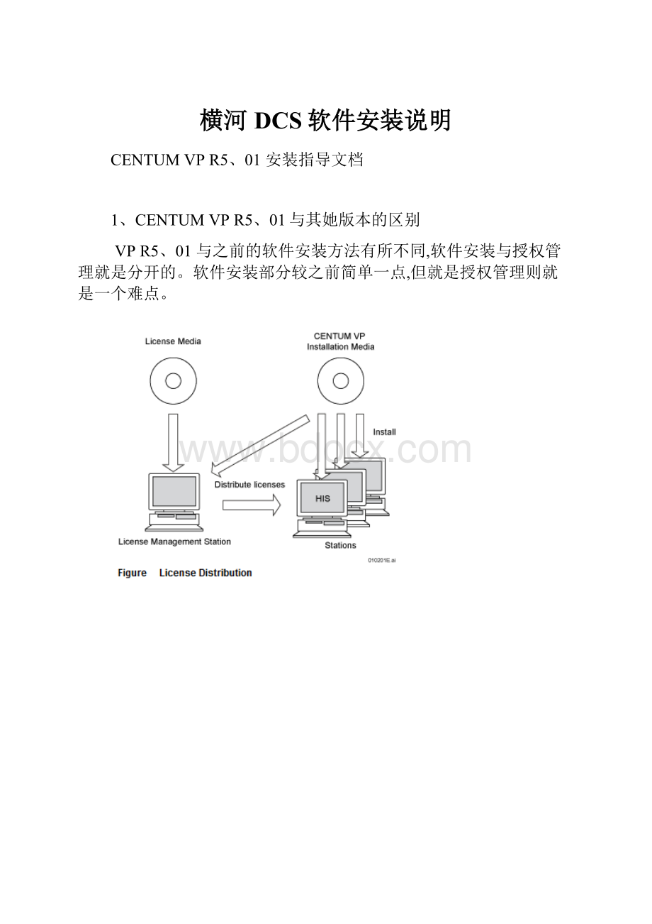 横河DCS软件安装说明.docx_第1页