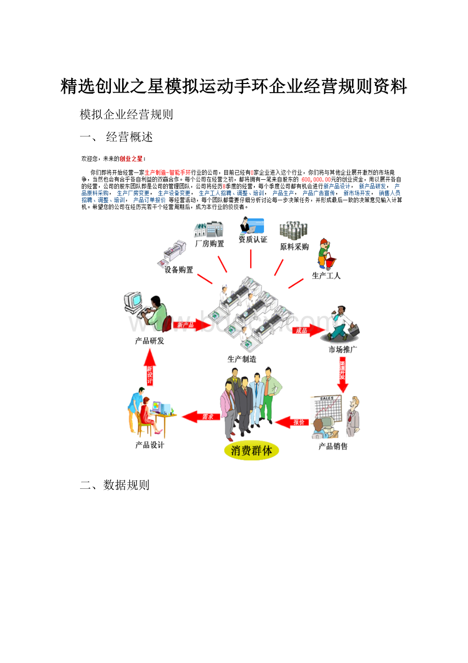 精选创业之星模拟运动手环企业经营规则资料.docx